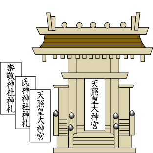 一社造りの場合